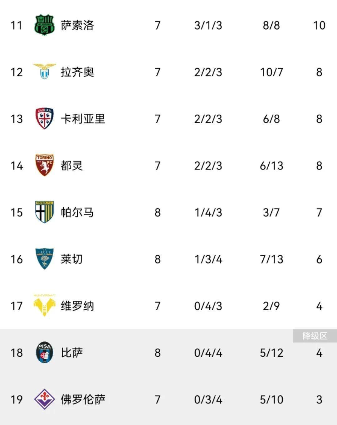 科莫0-0!亚特兰大1-1,那不勒斯3-1国米